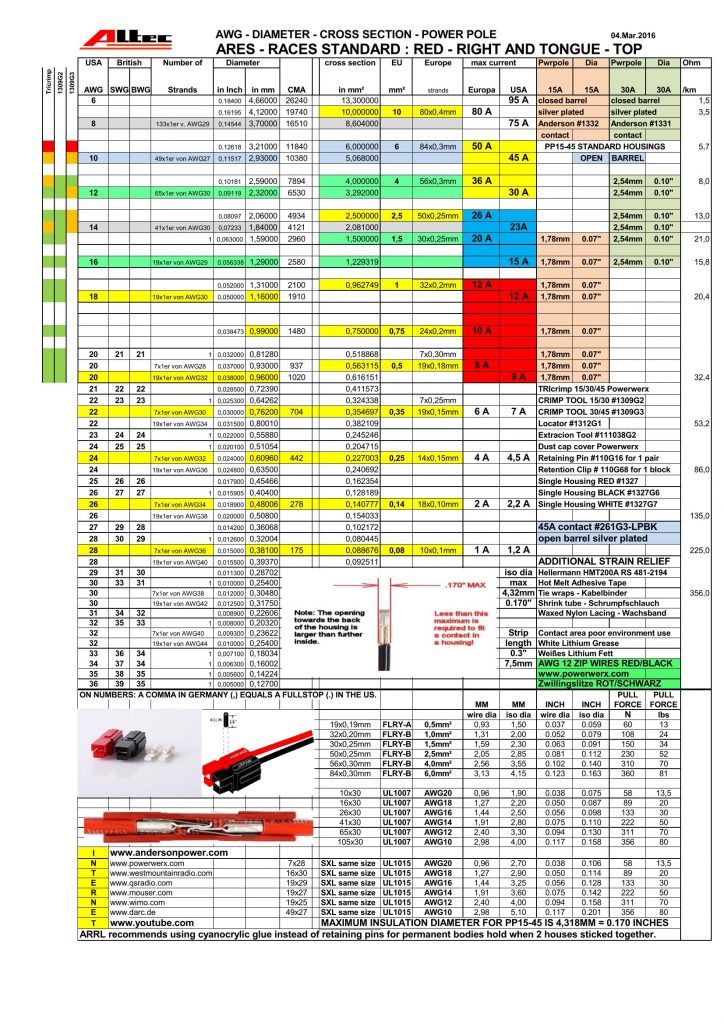 wirechart